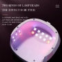 Професионална UV/LED лампа за маникюр и педикюр MiNi 4s, снимка 2