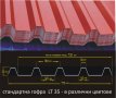 LT -ЛАМАРИНА с ПВЦ покритие.. ПРОИЗВЕЖДАМ гофрирана ЛТ ламарина, снимка 7
