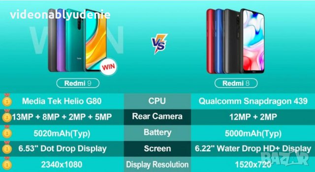 Xiaomi Redmi 9 Global 4GBRAM 64GBROM HelioG80 8хЯдра 5020mAh 6.53"FHDotDrop Дисплей 13MP AI 4xКамери, снимка 2 - Xiaomi - 32321590