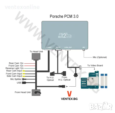 CarPlay и Android Auto интерфейс за Porsche PCM 3.0 - Mr12Volt, снимка 3 - Аксесоари и консумативи - 49990338