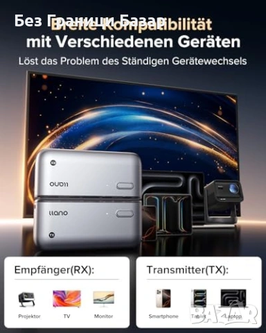 Нов llano S850 безжичен HDMI предавател+приемник Type-C 50м 1080p60, снимка 5 - Друга електроника - 53571964