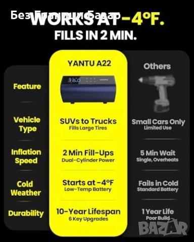 Нова помпа Електрически компресор за гуми бързо помпане SUV камион кола, снимка 3 - Друга електроника - 53368418