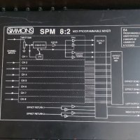 Simmons SPM 8:2 midi programmable mixer, снимка 2 - Други - 44874289