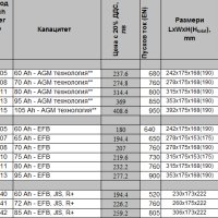 Топ Цени -40% Акумулатор БОШ Акумулатор BOSCH НАЙ-ДОБРА ЦЕНА - 100%, снимка 1 - Аксесоари и консумативи - 43245495