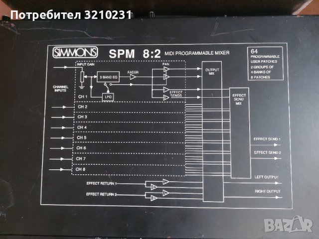 Simmons SPM 8:2 midi programmable mixer, снимка 2 - Други - 44874289