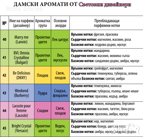 UB Urban Behavior Дамски парфюм  - 50 мл, 100 мл - пълна гама 83 аромата реплика, снимка 9 - Дамски парфюми - 44909039