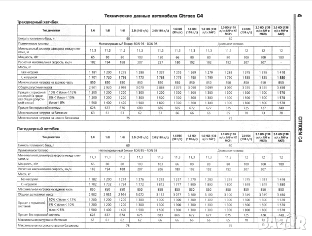 Citroen C4 (2004...) - ръководствo за експл.,ремонт,техн.обслужване /на CD/, снимка 3 - Електронни книги - 52352564
