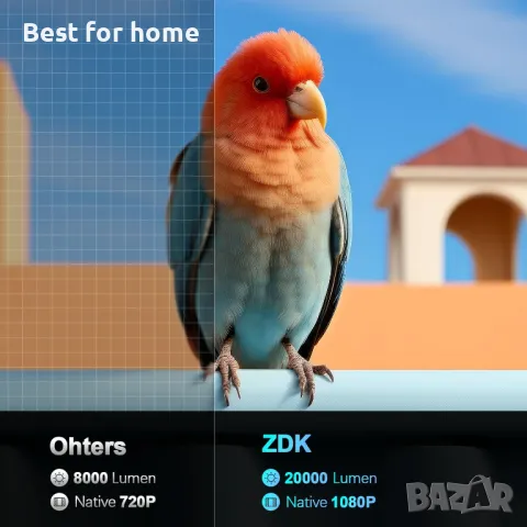 ZDK проектор 2024 с 5G WiFi поддръжка Ultra HD 1080P , снимка 6 - Плейъри, домашно кино, прожектори - 49331893