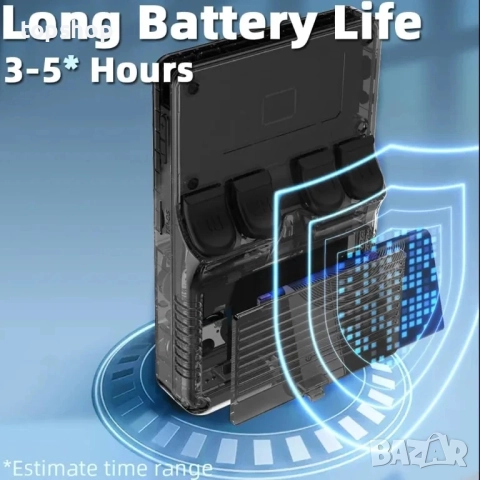 XIXIMENG R36S Ретро Игрова Конзола 64GB 15000 Игри Нова 3.5-инчов IPS Ретро Видео Игра, снимка 7 - Nintendo конзоли - 51563009