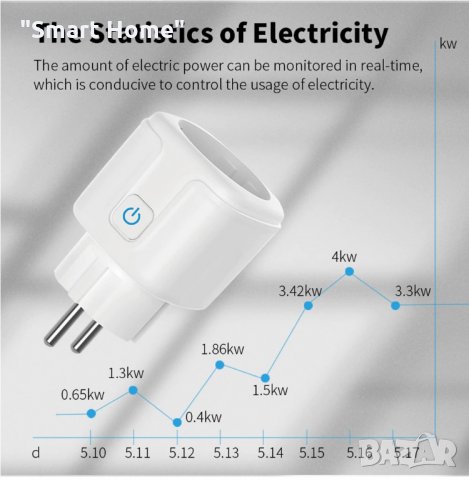 Wi-fi електрически контакт -16А/3600W, снимка 2 - Други стоки за дома - 29987101