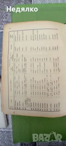 Немско-български речник,З.Футеков,1942г., снимка 13 - Антикварни и старинни предмети - 49750564