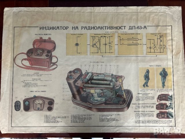 Плакат индикатор на радиоактивност дп-63-а, снимка 1 - Антикварни и старинни предмети - 43814040