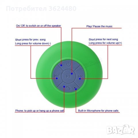 Водоустойчива тонколона, снимка 9 - Аксесоари и консумативи - 39485817