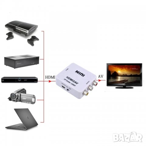 Аудио/Видео активен конвертор от HDMI към AV (CVBS) , снимка 3 - Кабели и адаптери - 26546612