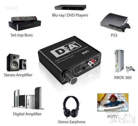 Висококачествен цифров аналогов аудио ДАК DAC 192kHz 24bit + Гаранция, снимка 5 - Ресийвъри, усилватели, смесителни пултове - 32621442