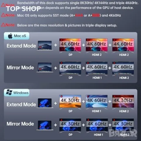 Нов Професионален 8K USB C хъб за MacBook и Lenovo лаптопи Докинг станция, снимка 3 - Захранвания и кутии - 49451179