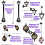 Градински фенери със стойка, и висящи, 7 различни модела , снимка 1