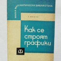 Книга Как се строят графики - Георгий Шилов 1964 г. Малка математическа библиотека, снимка 1 - Други - 34661376