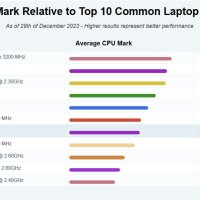 Супер мощен лаптоп Dell Vostro 5625 с 6-ядрен Ryzen 5-5625U и 16'' FHD 256 GB SSD 8GB Win11, снимка 15 - Лаптопи за работа - 43582411