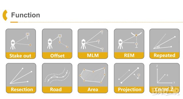 Тотална  станция Hi-Target ZTS-421L10, снимка 16 - Други инструменти - 43815117