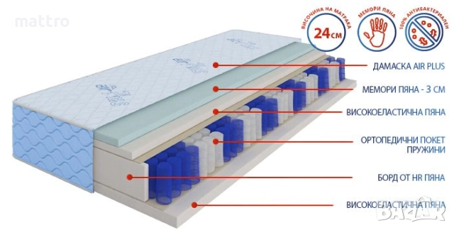 (-75%) Матрак Air Plus Pocket с БЕЗПЛАТНА доставка в цялата страна!, снимка 2 - Матраци - 40598320
