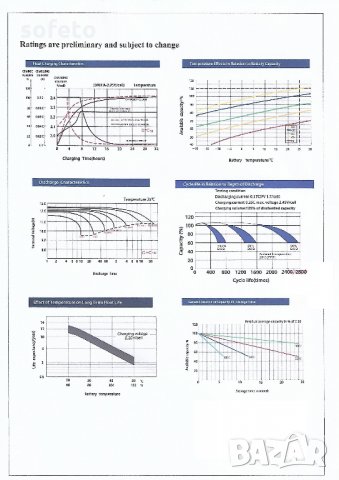НОВ 100ач Тягов ГЕЛОВ акумулатор СПЕЦИАЛНО ЗА СОЛАРНИ СИСТЕМИ AGM батерия солар, снимка 2 - Друга електроника - 26509412