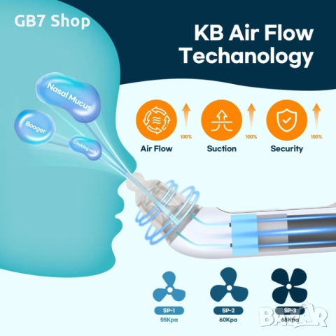 Електрически Бебешки Аспиратор за Нос – Безопасно, Бързо и Нежно Дишане, снимка 7 - Други - 52740734