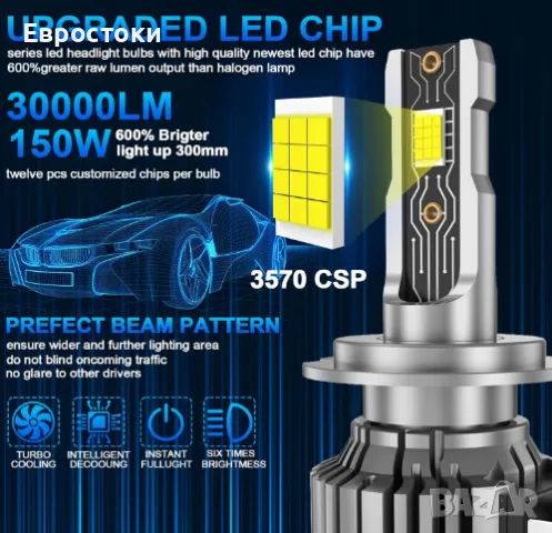Sycreek комплект LED крушки за фарове H7, 2 броя, 150W, 30000LM, 6500K студено бяло, супер ярки , снимка 3 - Аксесоари и консумативи - 48921604