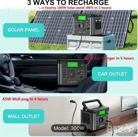 SWAREY S160 – Соларна Станция -  Чисто нова, снимка 5 - Къмпинг мебели - 52433984