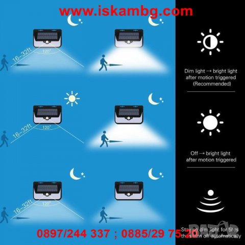 Соларна лампа за стена led диоди и сензор за движение - 1828, снимка 16 - Други стоки за дома - 26835694