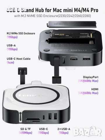 Докинг станция Lemorele за Mac mini M4 - HDMI 2.0 и DisplayPort 1.4, снимка 2 - Кабели и адаптери - 53382139