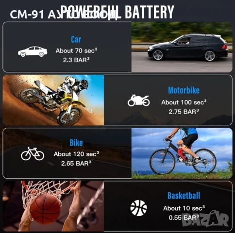 Преносим компресор за гуми,топки,балони и др., снимка 4 - Аксесоари и консумативи - 50700699
