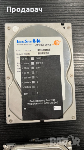 Твърди дискове от 80GB до 1TB 3.5" HDD, снимка 10 - Твърди дискове - 44892823