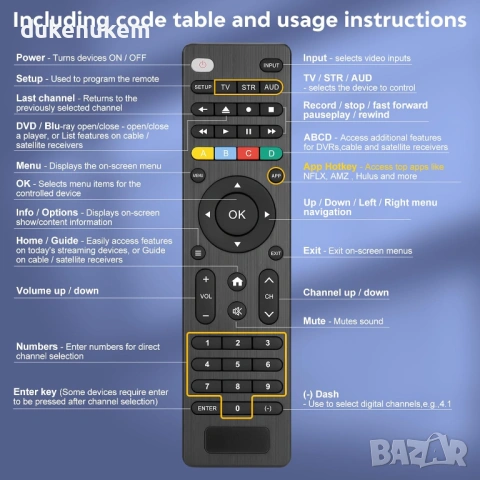Универсално дистанционно управление Samsung, LG, Sony, Philips, Hisense, TCL, Toshiba, Panasonic, Sh, снимка 6 - Дистанционни - 53043020