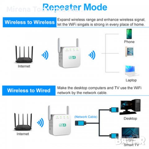 Wi-Fi усилвател рутер рипийтър MediaTek MT7628KN Wireless-N 300 Mbps, снимка 2 - Мрежови адаптери - 36612841