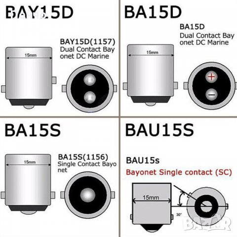 2 бр BA15S 1157 стоп габарит светлини габарити крушки супер ярка бяла светлина кола спирачка 33 лед , снимка 16 - Аксесоари и консумативи - 28276636