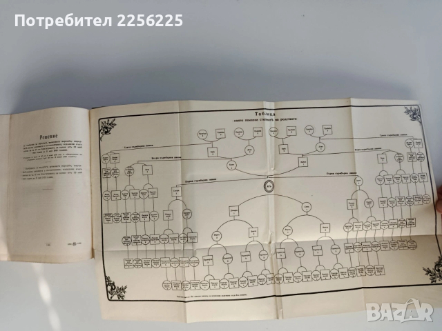 Сборникъ на действуващите съдебни закони въ Царството ( 1878-1938 ) част 1, снимка 2 - Специализирана литература - 53042847