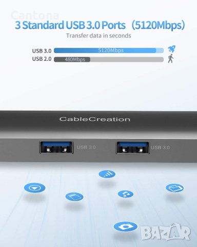USB C хъб 6 в 1 CableCreation с 4K HDMI, Ethernet Gigabit порт, 3хUSB 3.0, снимка 3 - Други - 35109144
