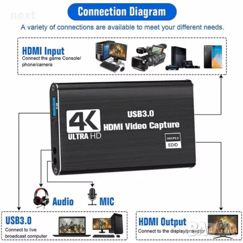 HDMI - USB 3.0 Video Capture Card Game Live Streaming видео кепчър, снимка 2 - Други - 47640222