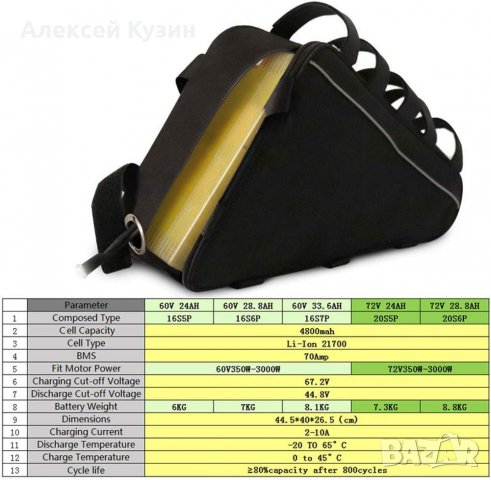 чанта за батерия за електрически велосипед, снимка 6 - Аксесоари за велосипеди - 39814573