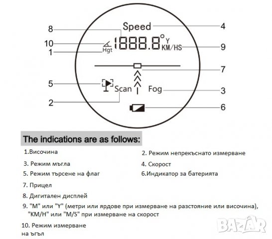 Професионален далекомер 1500м, скоростомер, висотомер, ъгломер, с ЕЛЕКТРОНЕН ЖИРОСКОП , снимка 9 - Други инструменти - 25603412
