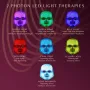 Нова Маска за Терапия с LED Светлина за Лице - Анти-Стареене и Почистване, снимка 5