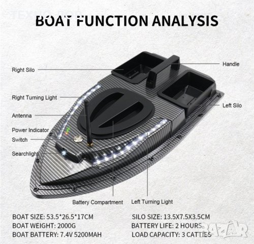 Лодка за захранка карбонова с 40 точков GPS с две батерии, снимка 13 - Такъми - 38722565