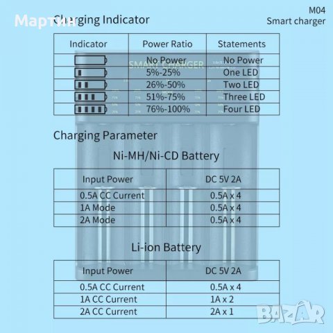 Зарядно Smart USB Charger M04 за 18650 Li-Ion батерии, снимка 7 - Друга електроника - 37761991