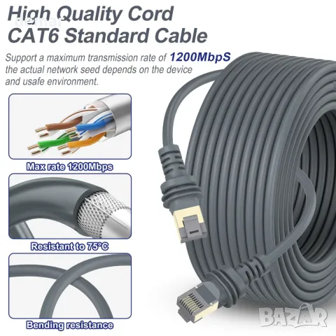 SLDXIAN Starlink Gen 3 кабел за Starlink Standard Actuated V3, удължителен кабел Водоустойчив, 9 м, снимка 2 - Кабели и адаптери - 48423451