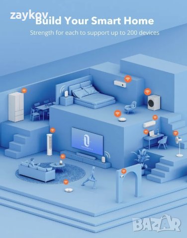 Taotronics Mesh Wi-Fi рутер Трибандов AC3000 Wi-Fi рутер за цял дом, снимка 4 - Рутери - 43895703