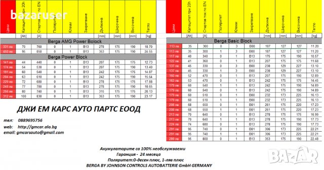 Ново!Акумулатор Berga 60Ah 540A,242x175x175, снимка 2 - Части - 32362816