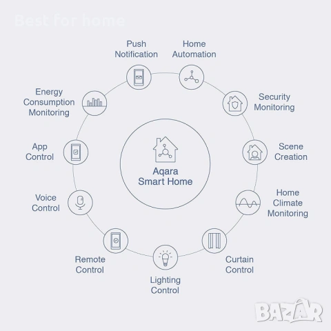 Интелигентен сензор за теч на вода Aqara – Защита от наводнения и Smart Home интеграция, снимка 3 - Друга електроника - 53098503