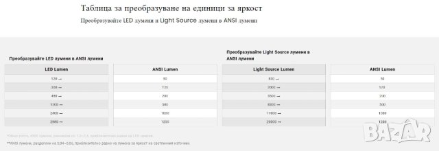 S30™ MAX® 4P4D4K UHD 4096x2160P 9500L WiFi Мултимедиен Проектор Android Screen Mirror Клониран Екран, снимка 17 - Плейъри, домашно кино, прожектори - 43866015