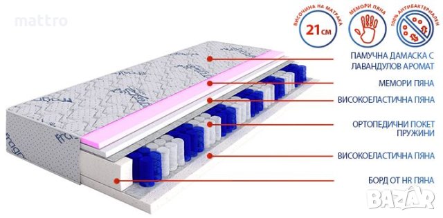 (-60%) Двулицев матрак Lavender Duo и безплатна доставка до всички села и градове, снимка 2 - Матраци - 33672675